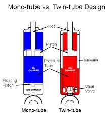 TwintubeAndMonotubeShocks
