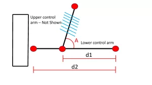 spring rate Suspension alternative